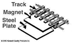 Kadee 308 Magnet Under the Track Uncoupler for O thru HOn3