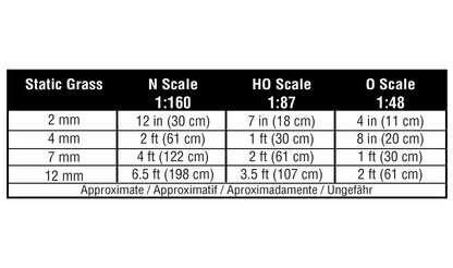 Woodland Scenics FS641 All Scale Field System Power Supply