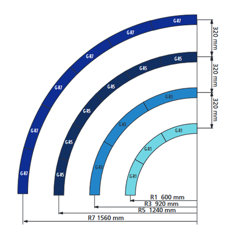 Piko 35217 G Scale R7 Curve Track R=1560mm (Box of 12)