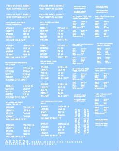 Archer Fine Transfers 35005W 1/35 US Armored Vehicle D-Day Shipping Stencils (White)