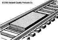 Kadee 840 G & #1 Uncoupler Mounting In LGB Track (D)