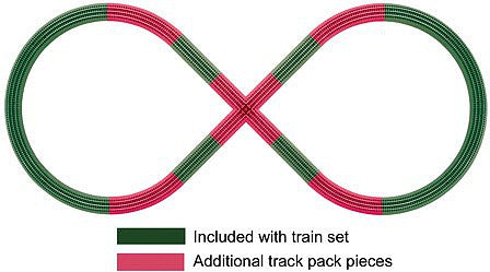 Lionel 612030 O Scale FasTrack(TM) - 3-Rail -- Figure-8 Track Pack